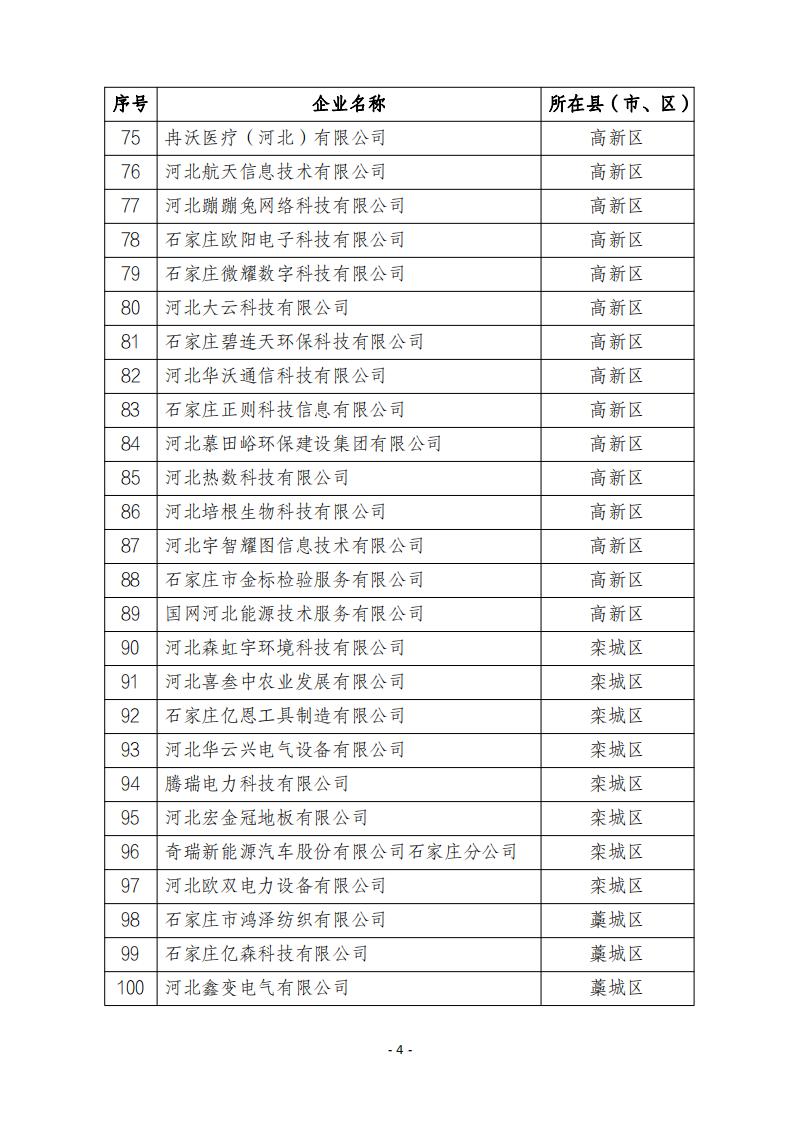 2024年第四批河北省創(chuàng)新型中小企業(yè)公示名單20241122195833293_03.jpg