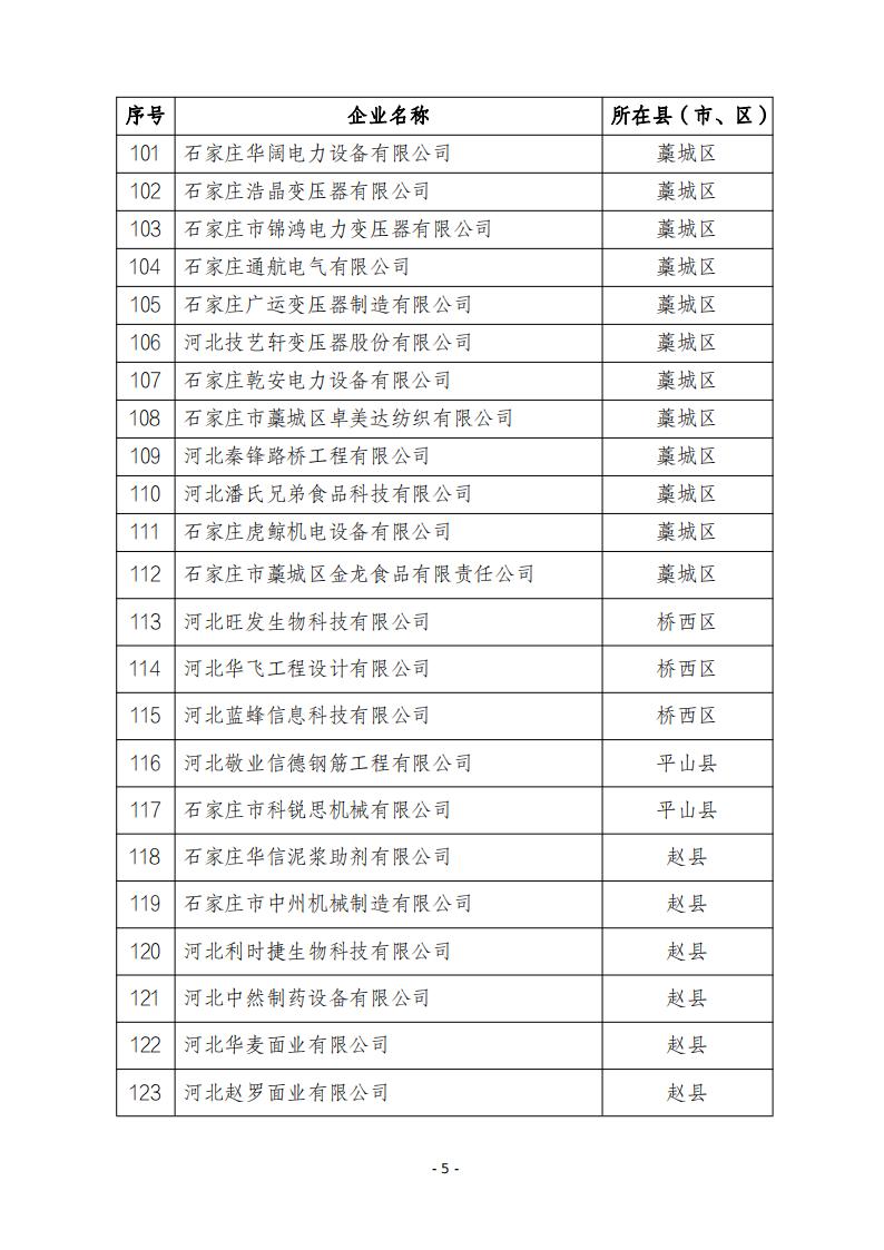 2024年第四批河北省創(chuàng)新型中小企業(yè)公示名單20241122195833293_04.jpg