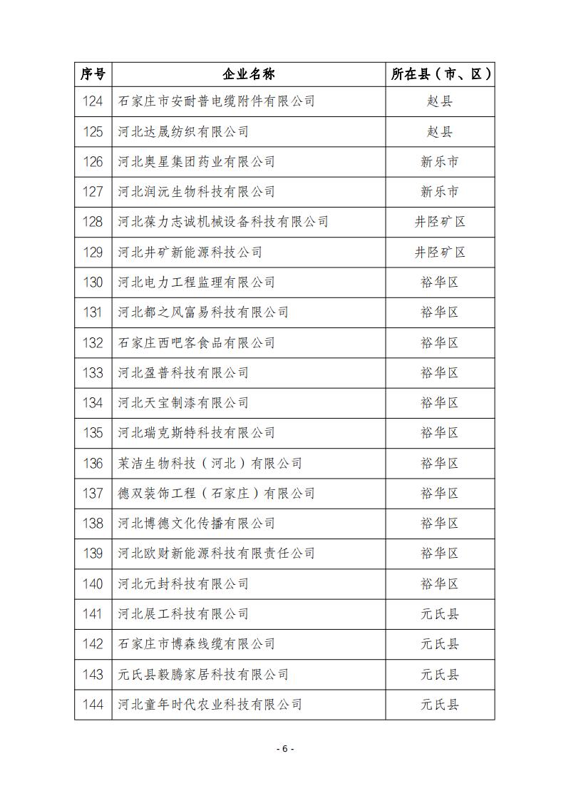 2024年第四批河北省創(chuàng)新型中小企業(yè)公示名單20241122195833293_05.jpg