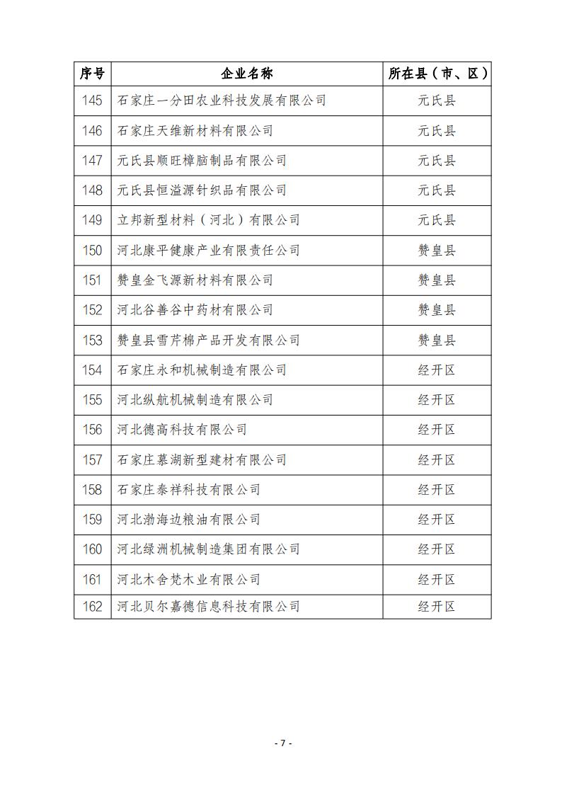 2024年第四批河北省創(chuàng)新型中小企業(yè)公示名單20241122195833293_06.jpg