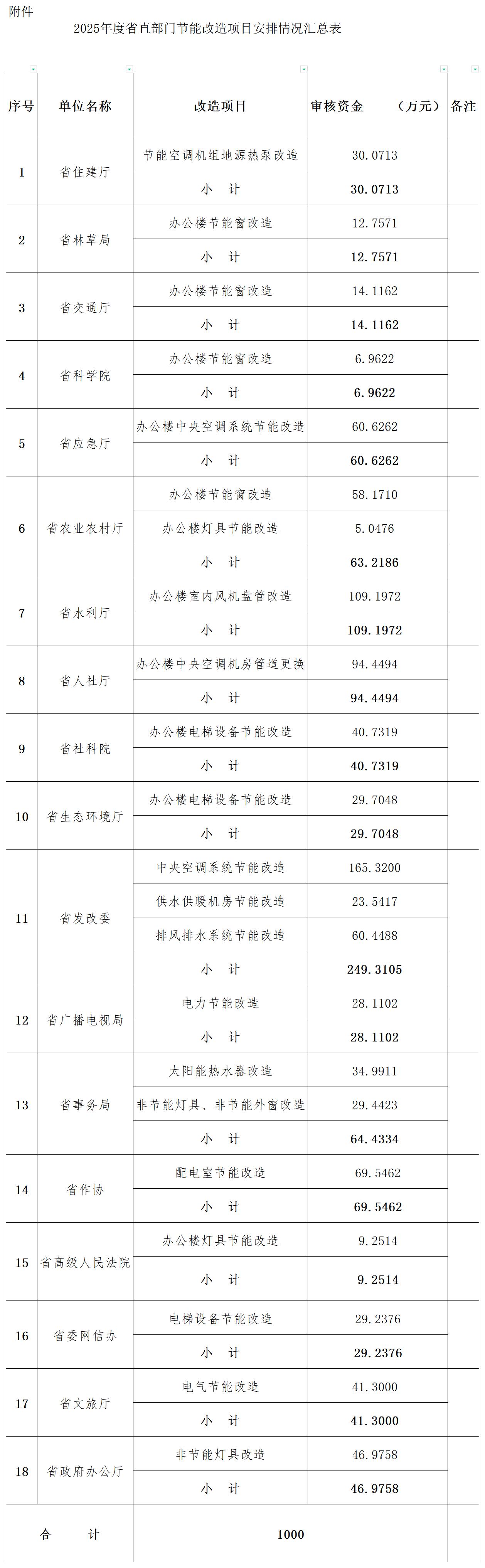 1733707007841203.jpg W020241206544563598229 (1)_統(tǒng)計(jì)表(1).jpg
